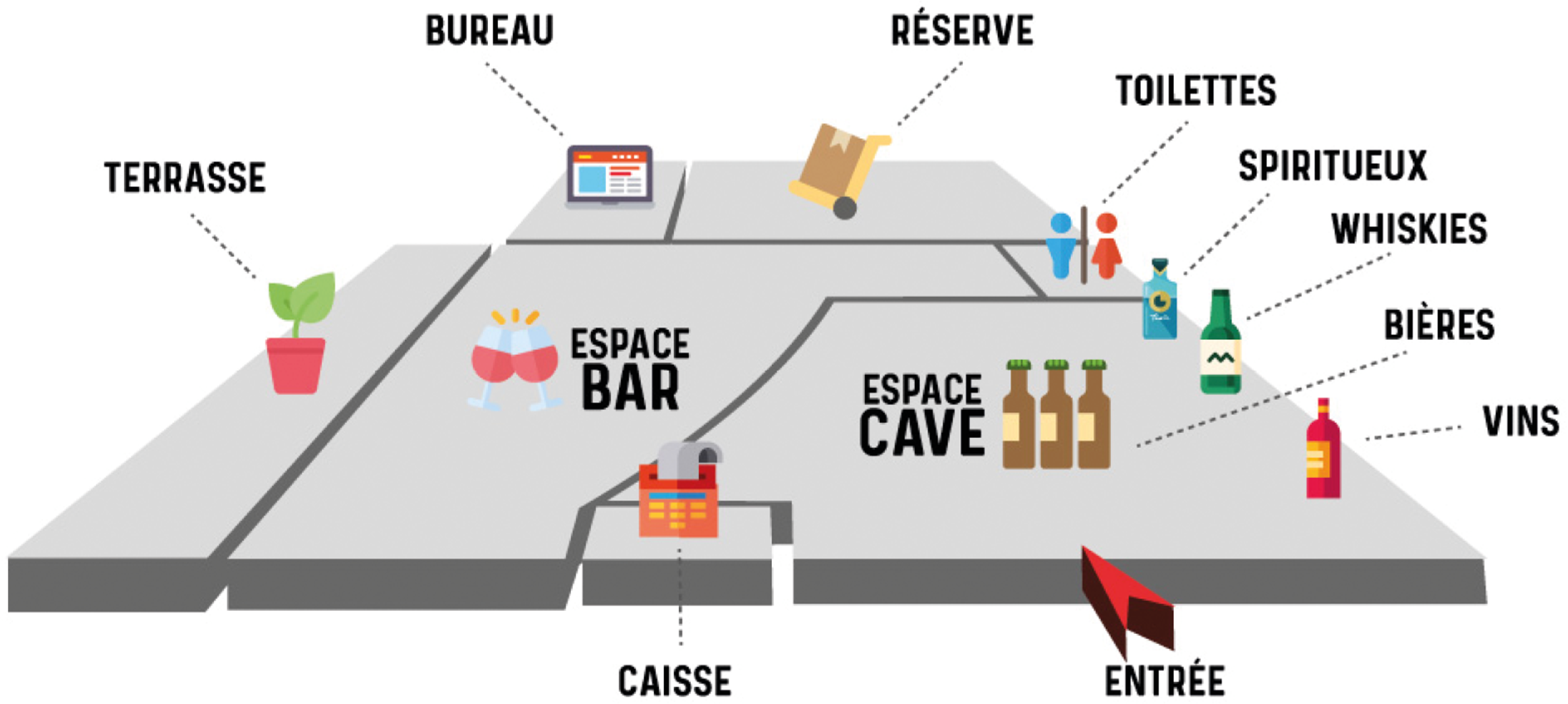 Zoning magasin V and B